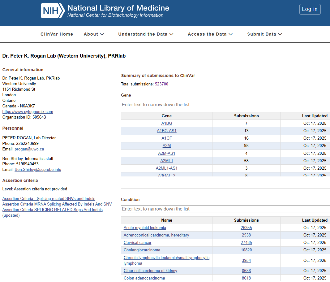 Dr. Peter K. Rogan Lab - Summary of Submissions to ClinVar